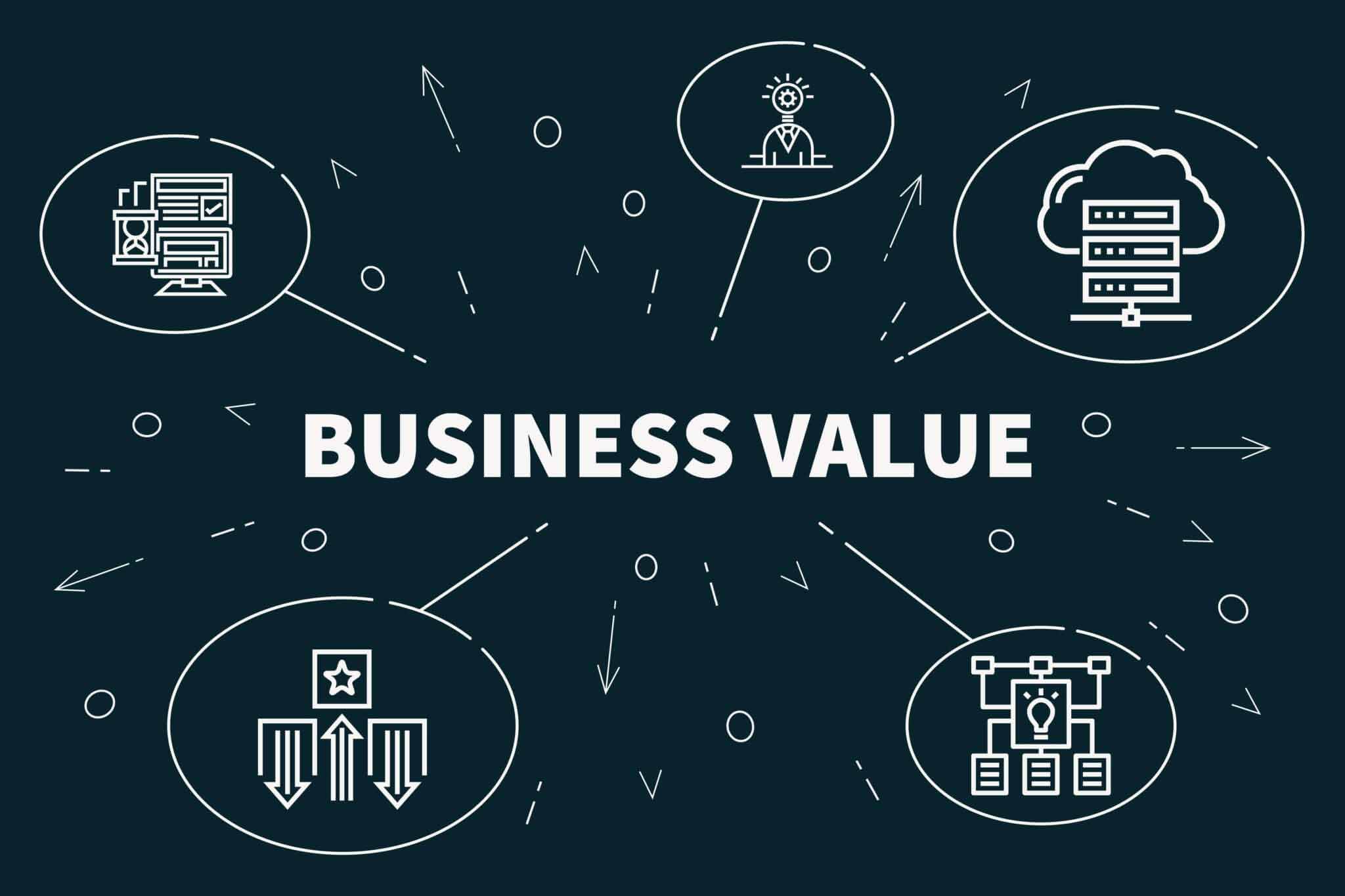 Sandler Enterprise Selling: Focus on Business Value