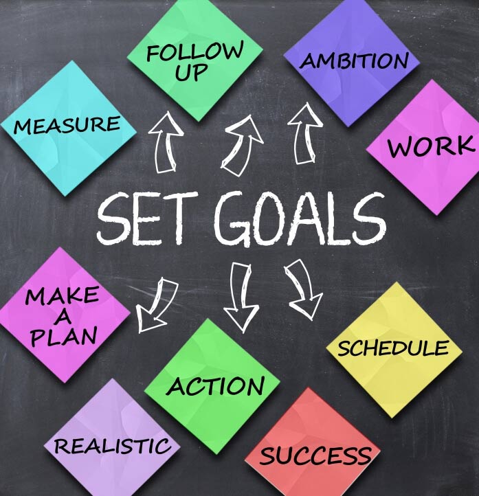 goal setting images