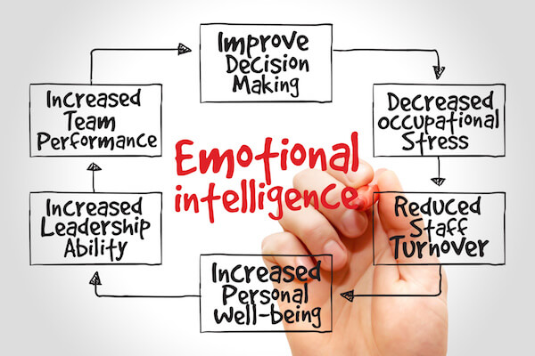 How to Succeed at Emotional Intelligence