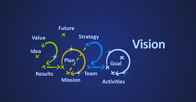 How to Succeed at Having 2020 Vision