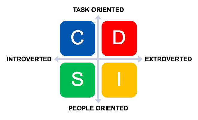 How to Succeed at Using DISC (podcast)