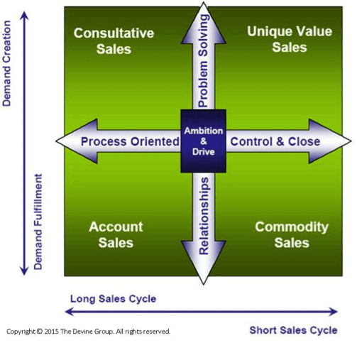 Hope Isn’t a Hiring Strategy When Looking for Salespeople