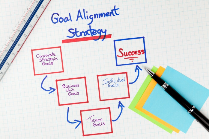 5 Key Skills of a Strategic Leader