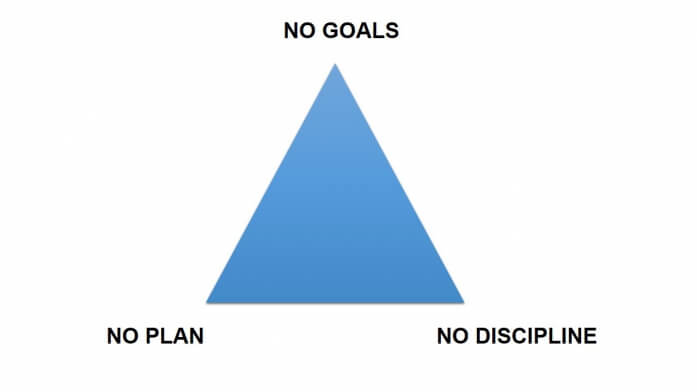 Don’t Get Trapped in the Procrastination Triangle